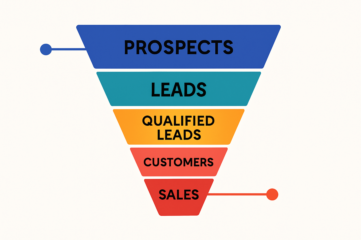 sales funnel